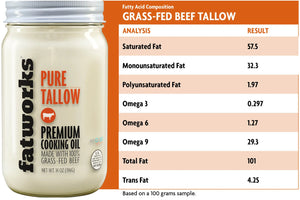 Grass Fed Beef Tallow