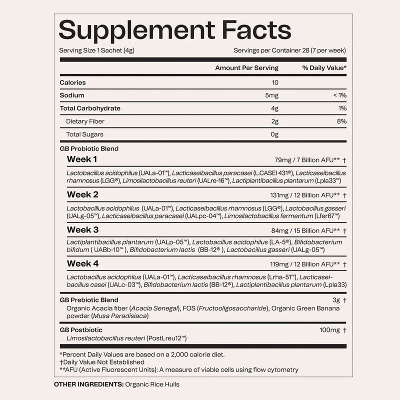 Nutrition Facts for Rotating Synbiotic