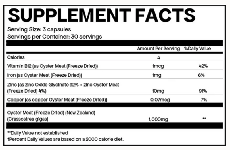 Nutrition Facts for Oyster (Zn)